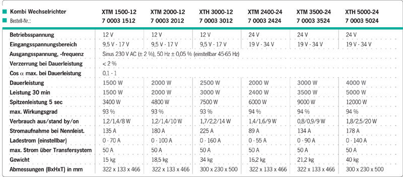 xtender-XTM-technische-Daten